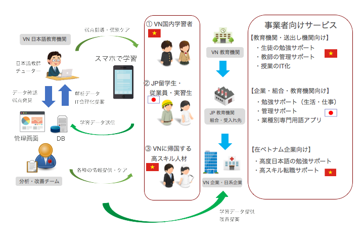 【本気で日本語】サポートイメージ